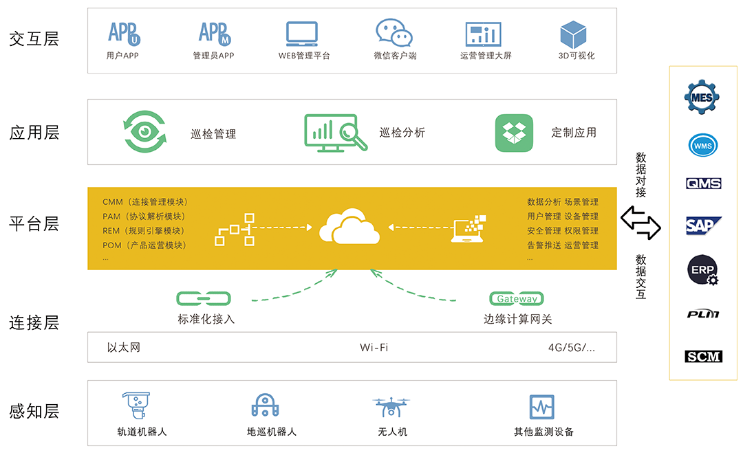 智慧巡檢解決方案框架及構(gòu)思圖
